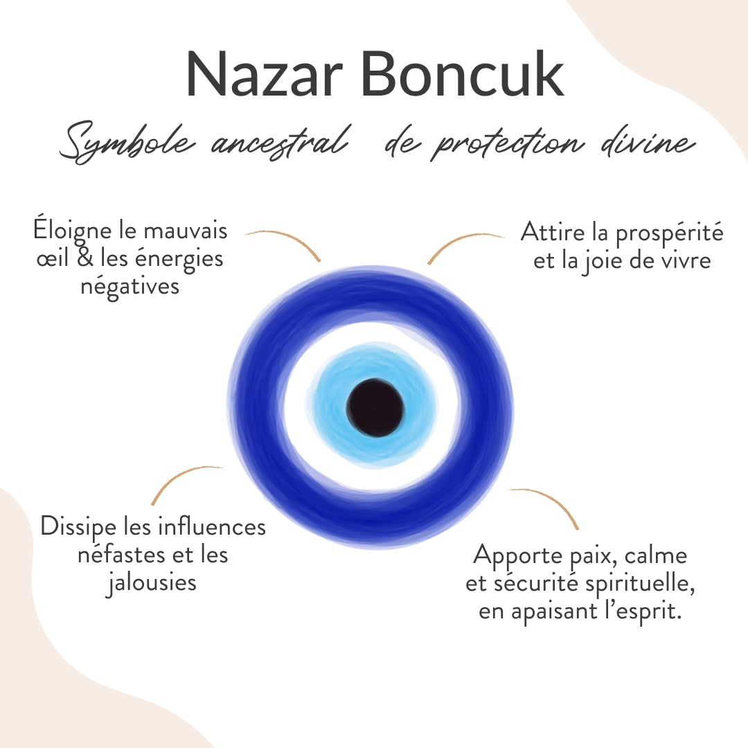 Blue Eye Pendant – Evil Eye Protection