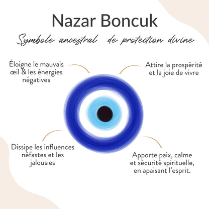 Blue Eye Pendant – Evil Eye Protection