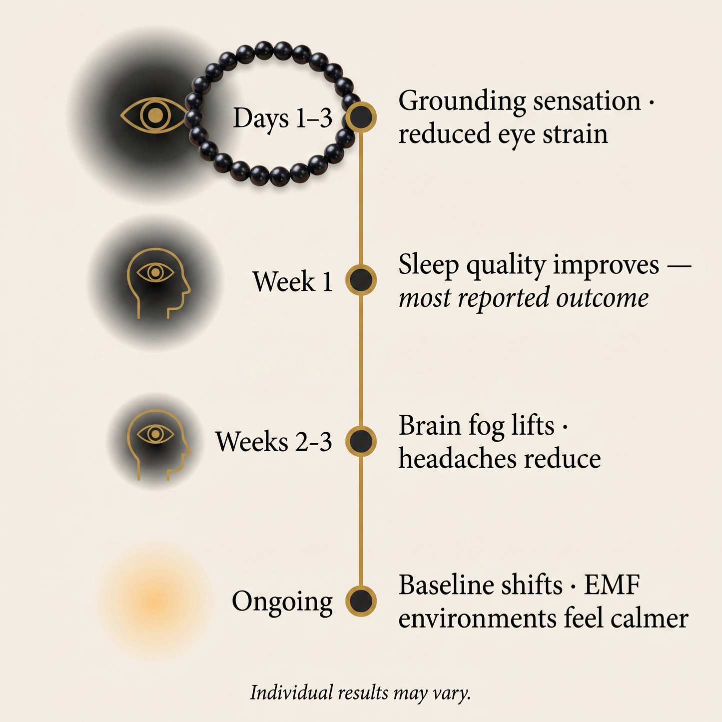 Shungite EMF Shield Bracelet™